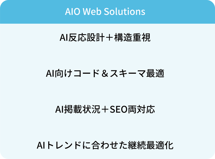 AIO Web Solutions、AI反応設計+構造重視、AI向けコード&スキーマ最適、AI掲載状況+SEO両対応、AIトレンドに合わせた継続最適化